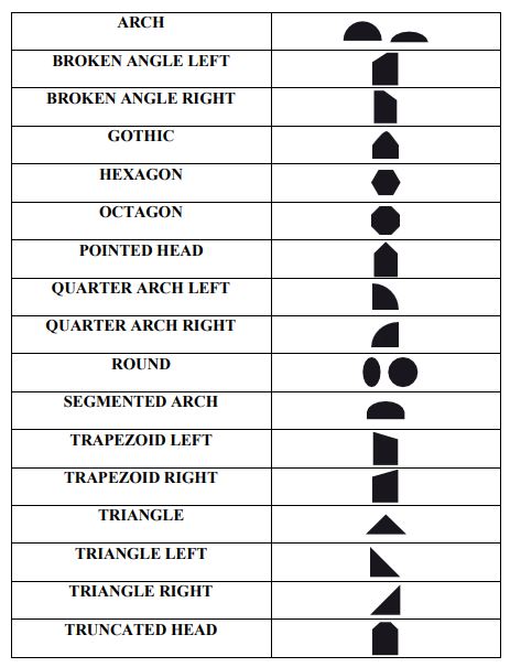 Architectural Window Types